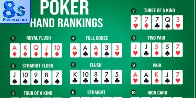 Tầm quan trọng của việc ghi nhớ thứ tự bài Poker